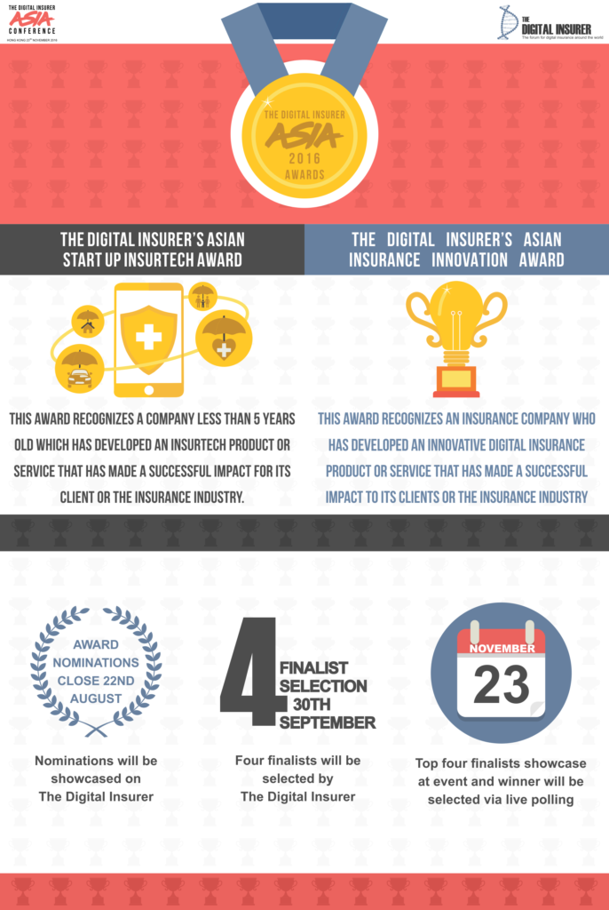 infographicAsiaInsuranceAWARDS